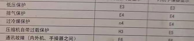 茂名市空调电话在哪里找